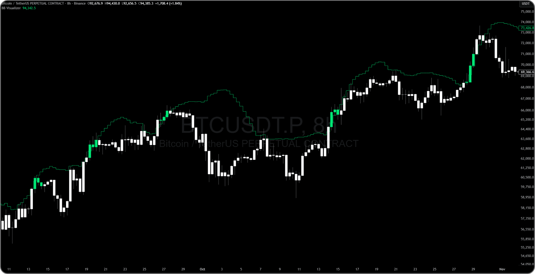 Bollinger Band breakout example with lime bars marking the holding period.