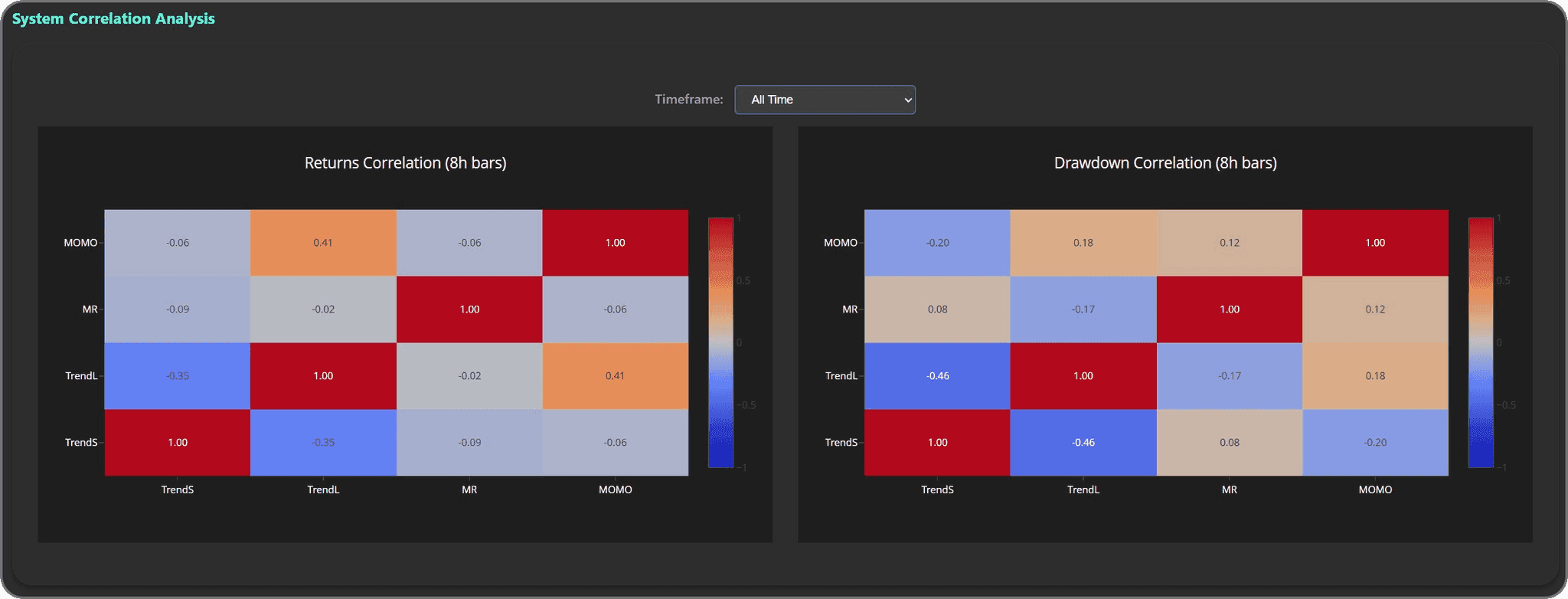 Combined portfolio statistics after adding the breakout capture system.