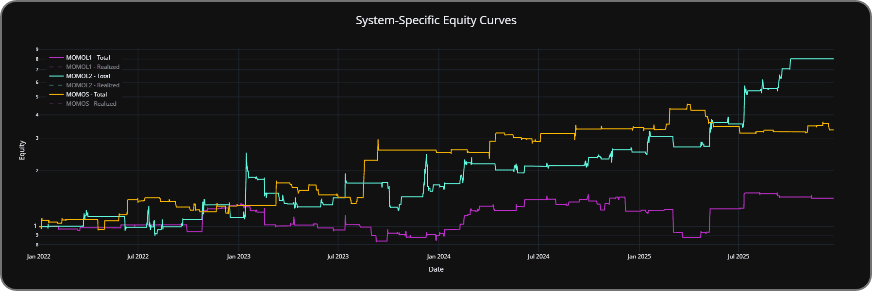 Bollinger Band momentum long and short component chart.