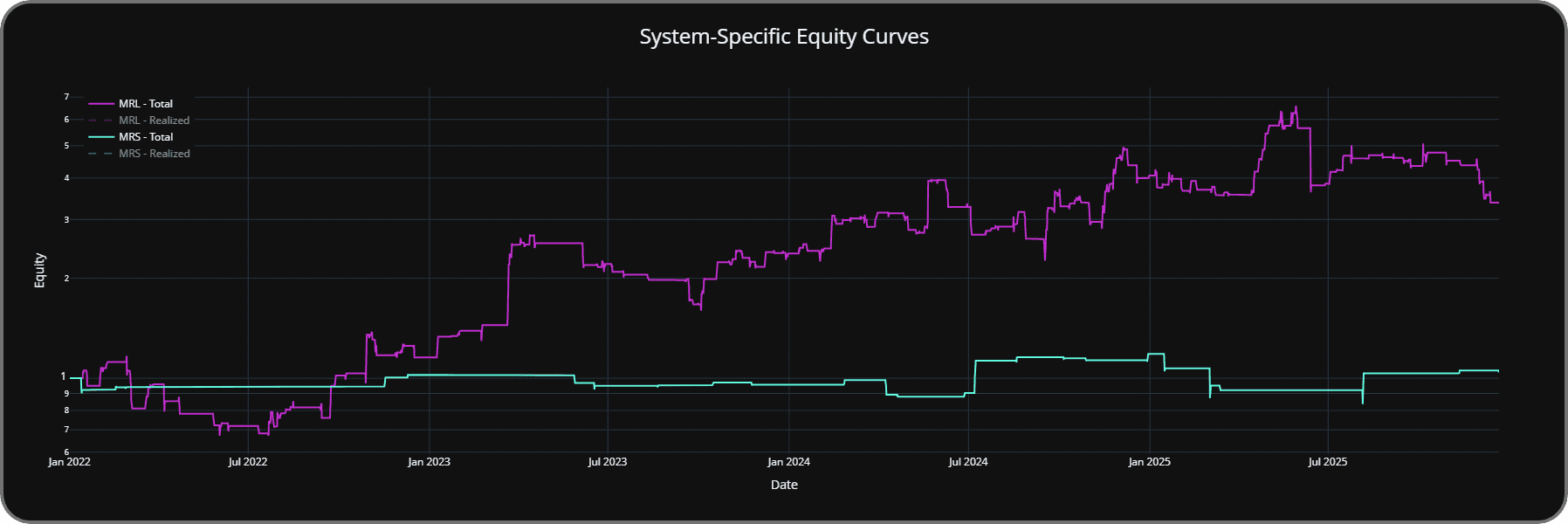 Breakout rejection mean-reversion long and short component chart.