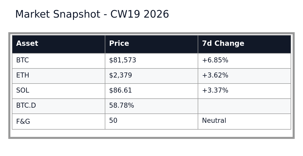 Market SitRep illustration.
